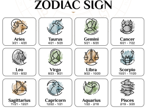 Claim Your Free Astrology Chart Reading | AstrologyAnswers